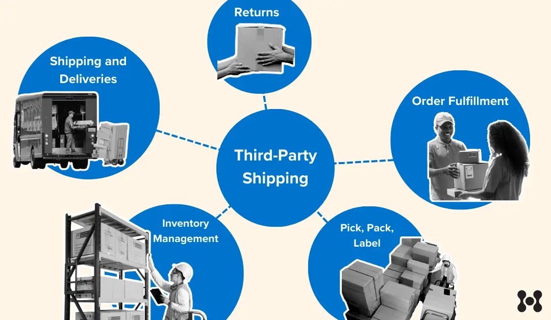 What is 3rd Party Shipping? eHub